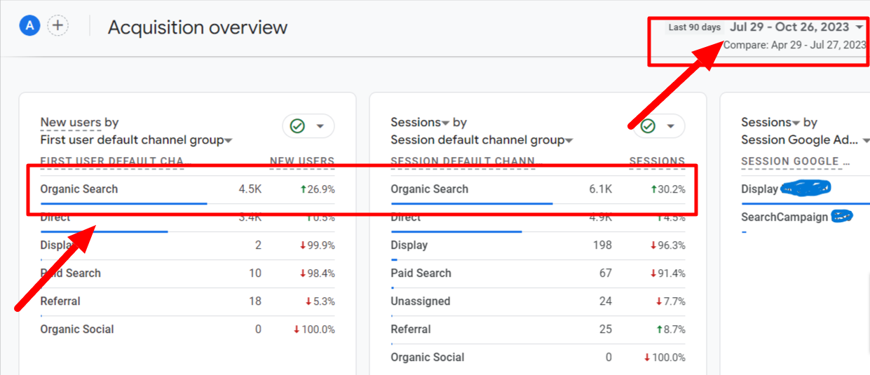 Benefit - SEO Audits Lead to More Organic Traffic